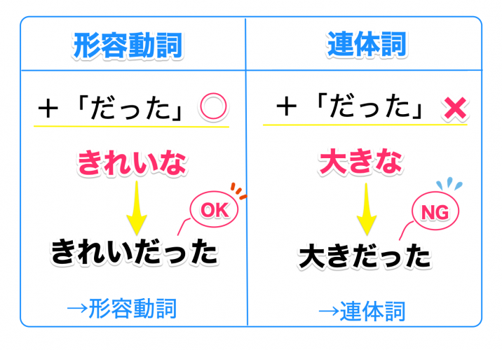 形容動詞とは？形容詞や他品詞との見分け方3つのポイント - 記事ブログ